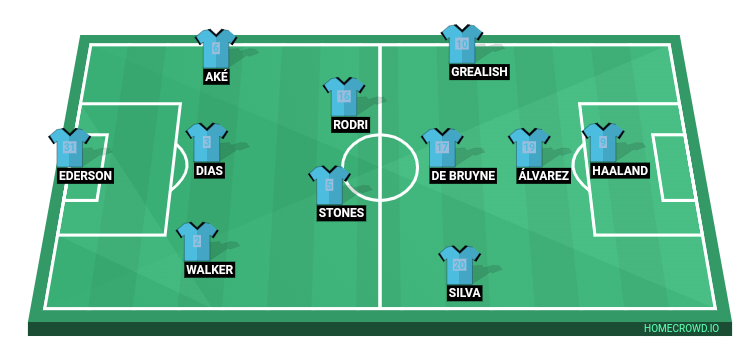 Football formation line-up Manchester City  4-1-2-1-2