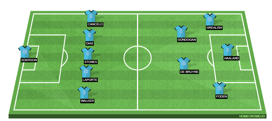 Football formation line-up Manchester City  2-5-3