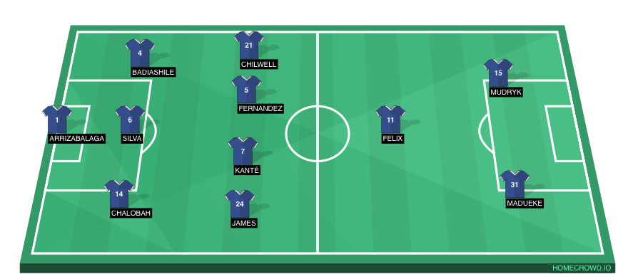 Football formation line-up Chelsea FC 2023/24  4-2-3-1