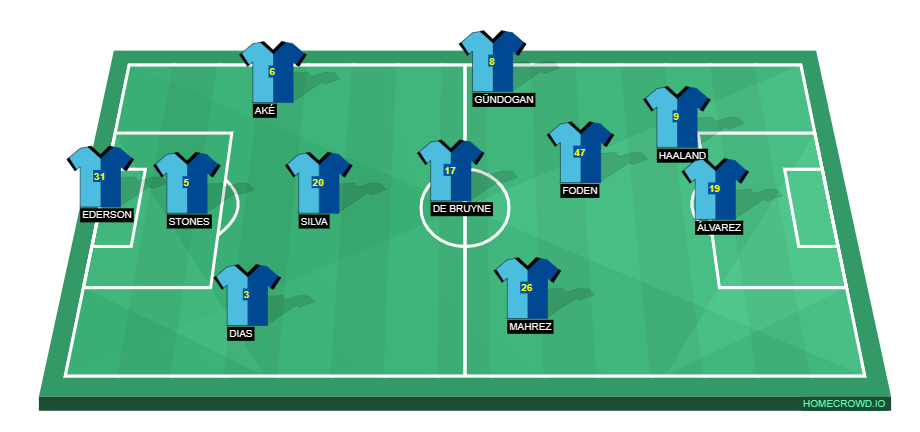 Football formation line-up Manchester City psg 4-1-2-1-2