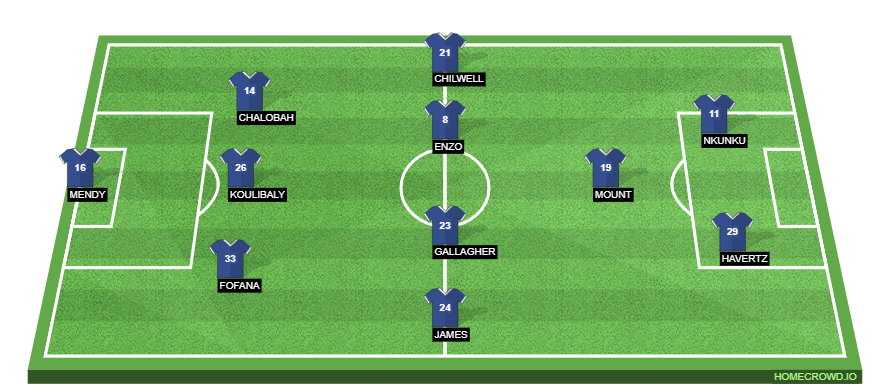Football formation line-up CHELSEA  4-4-2