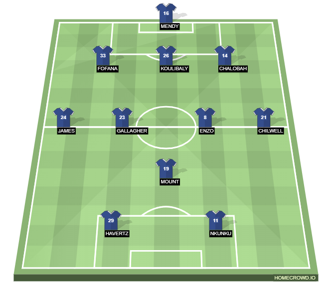 Football formation line-up CHELSEA  4-4-2