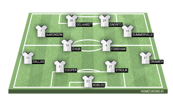 Football formation line-up Leeds United  4-2-2-2