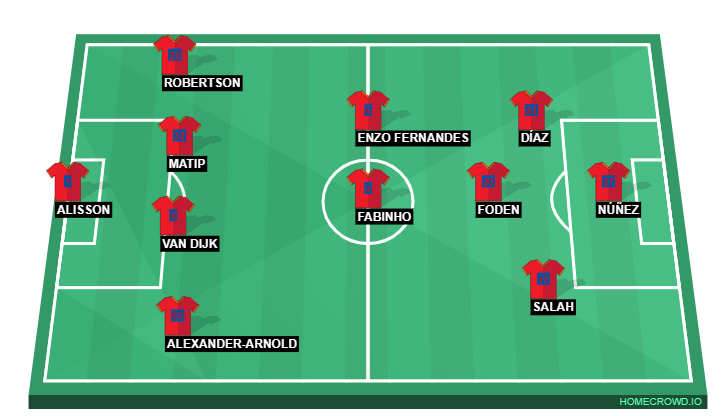 Football formation line-up Liverpool FC  4-4-2