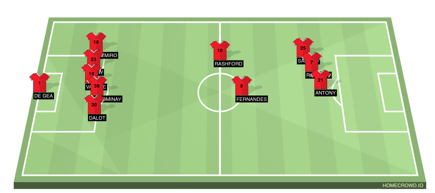 Football formation line-up Manchester United  4-4-2