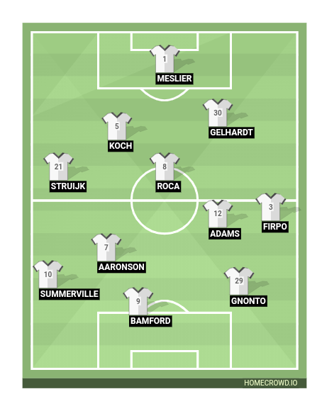 Football formation line-up Leeds United  2-5-3