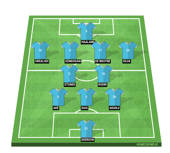 Football formation line-up Manchester City  4-1-4-1