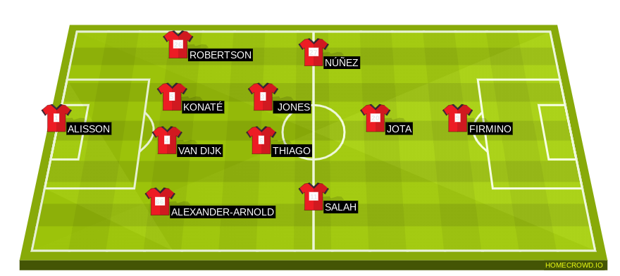 Football formation line-up Liverpool FC  4-2-3-1