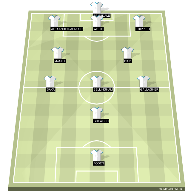 Football formation line-up england saudi arabia 4-4-1-1