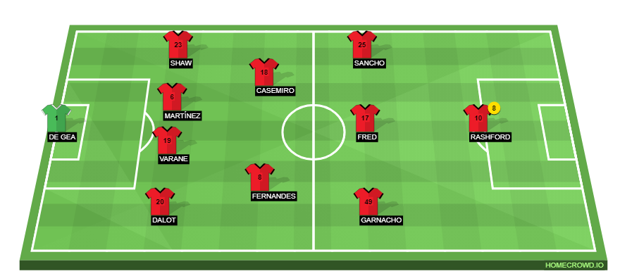 Football formation line-up Manchester United  4-2-3-1