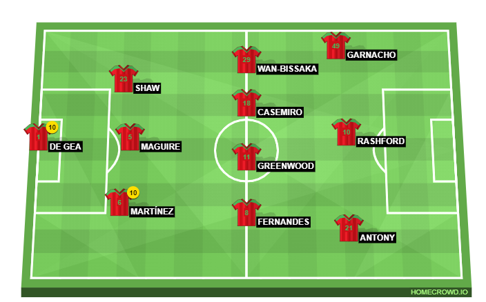 Football formation line-up stinky man gun 3-4-3