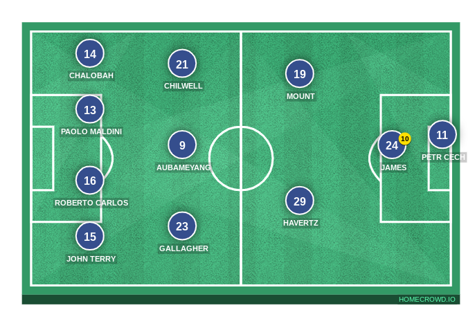 Football formation line-up Chelsea FC  4-1-3-2