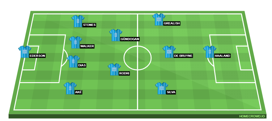 Football formation line-up Man City New Form  4-2-3-1