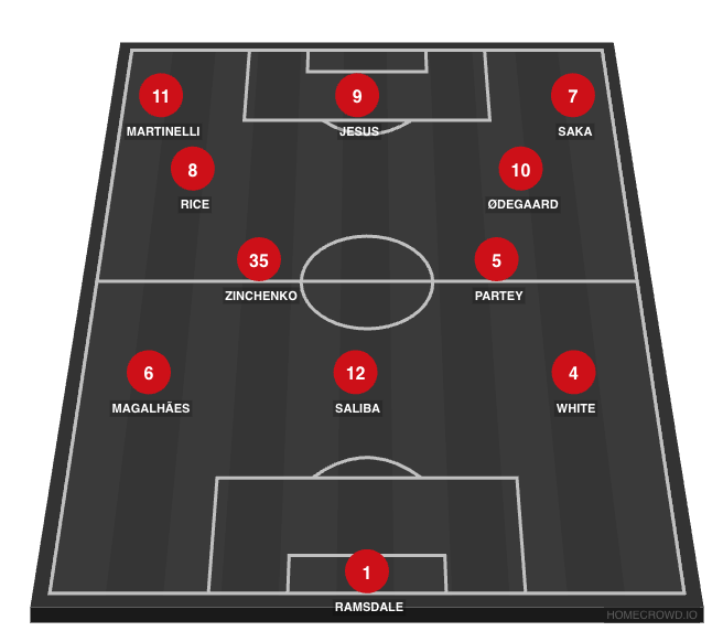 Football formation line-up Line up  3-4-3