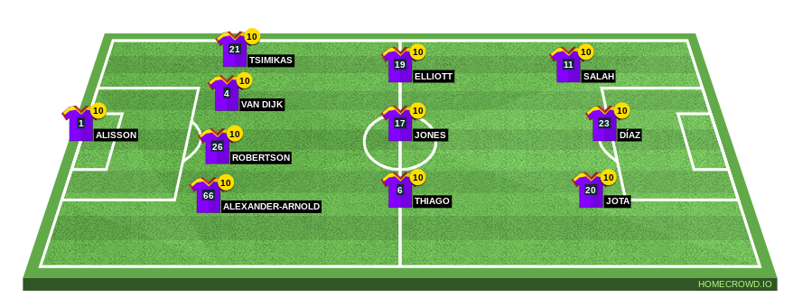 Football formation line-up Anfeild Bob 4-3-3