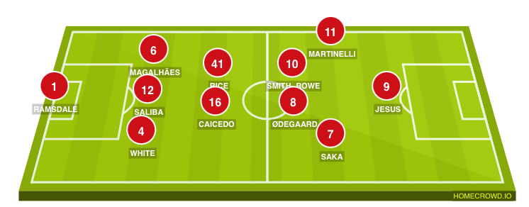 Football formation line-up Arsenal 23/24  4-3-2-1
