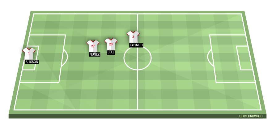 Football formation line-up Barcelona Denham Barcelona Casanova 4-2-3-1