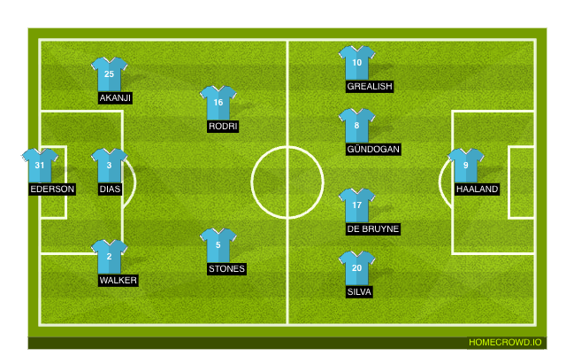 Football formation line-up Manchester City  4-1-4-1