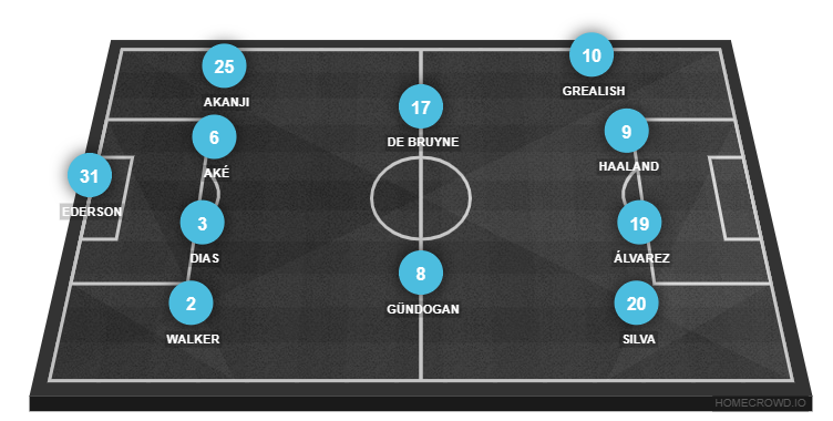 Football formation line-up man city man united 4-3-3