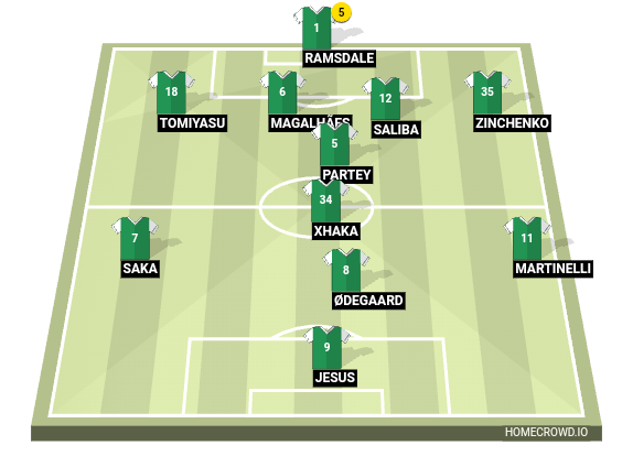 Football formation line-up Arsenal FC  4-4-2