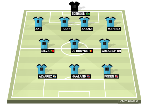 Football formation line-up Manchester City  4-3-3