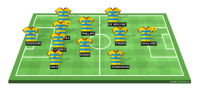 Football formation line-up Manchester City  4-2-3-1