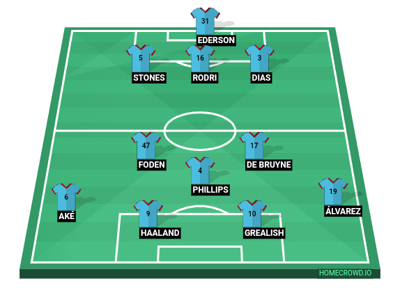 Football formation line-up Manchester City  4-1-2-1-2