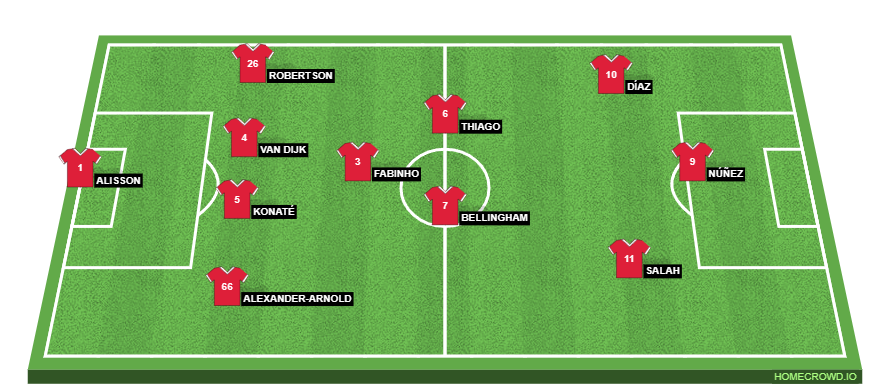 Football formation line-up My Liverpool Next Season  4-3-3