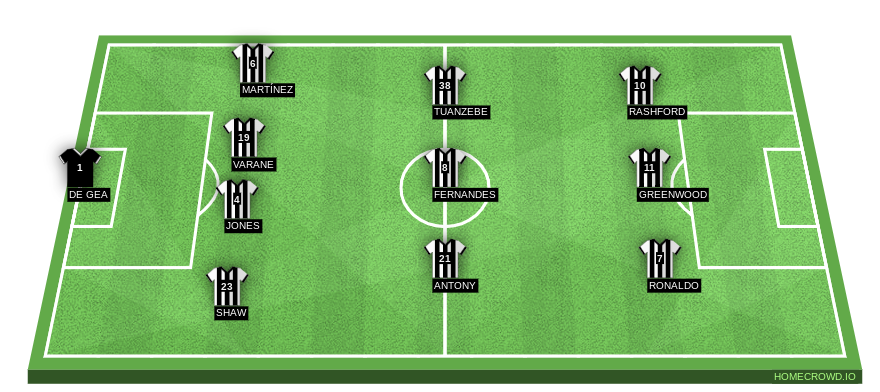 Football formation line-up Manchester city argentena 4-3-3
