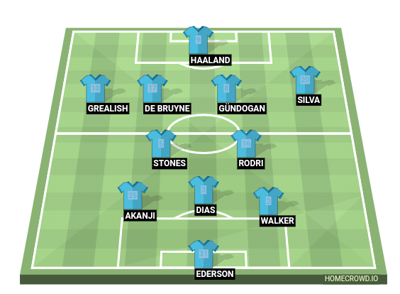 Football formation line-up Manchester City Inter  4-1-4-1