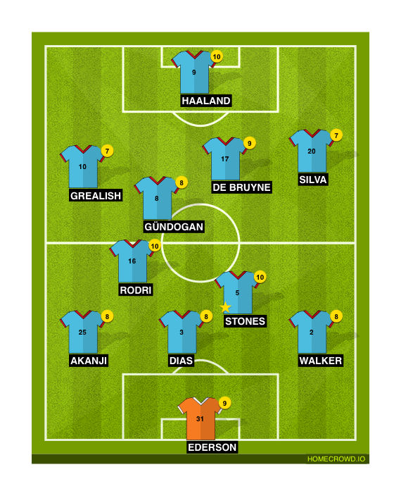 Football formation line-up Manchester City  4-4-1-1