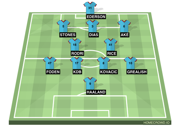 Football formation line-up Manchester City  4-2-3-1