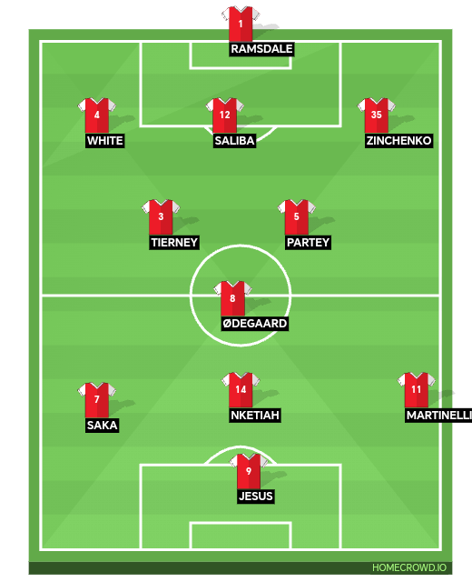 Football formation line-up Arsenal FC  4-2-2-2