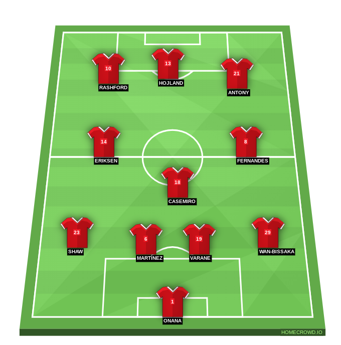 Football formation line-up Manchester United  4-3-3