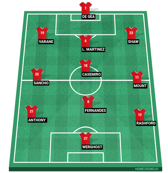 Football formation line-up Manchester United  2-5-3