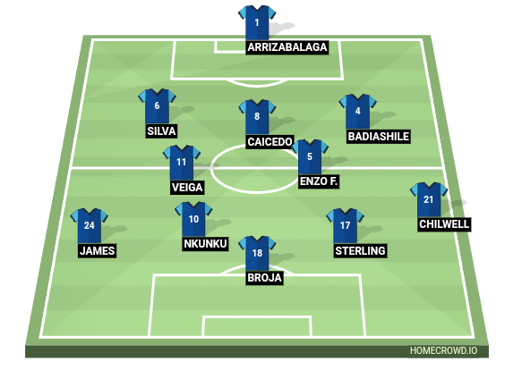 Football formation line-up Chelsea FC  3-4-3