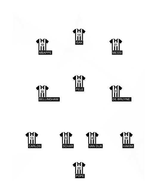 Homecrowd Create Football Formations Player Ratings Newcastle United