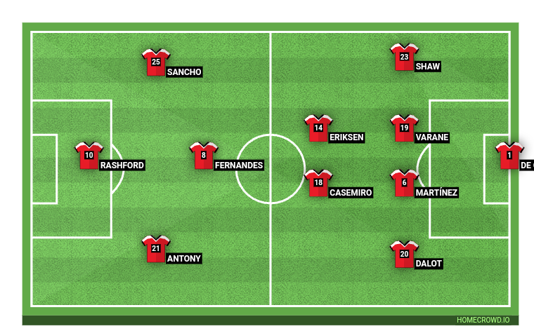 Football formation line-up Manchester united  4-2-3-1