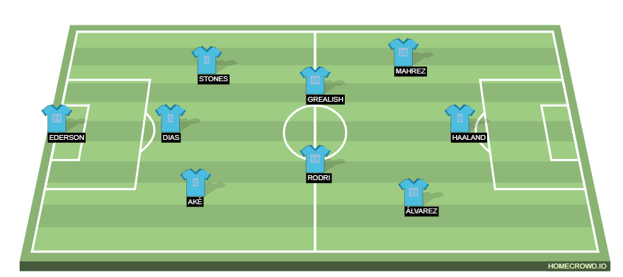 Football formation line-up Manchester City  4-3-3