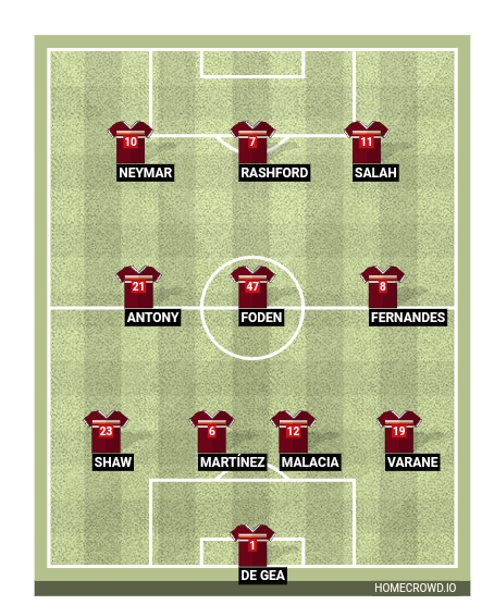 Football formation line-up Manchester United Manchester City 4-3-3