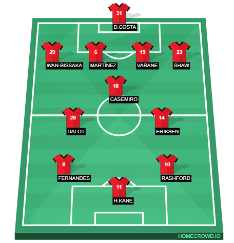 Football formation line-up MAN UTD 2024  4-3-3