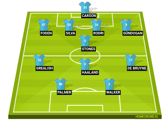 Football formation line-up Manchester City  4-1-2-1-2