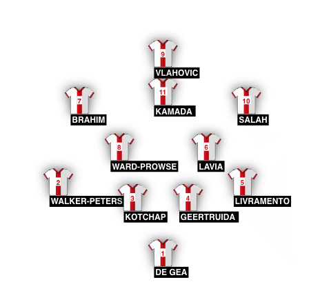 Football formation line-up Southampton  4-2-3-1