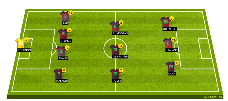 Football formation line-up Manchester City  4-3-3