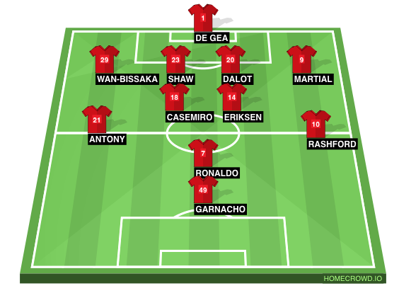 Football formation line-up Manchester United  4-2-3-1