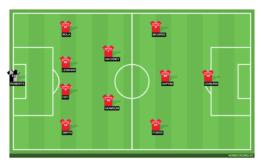 Football formation line-up Middlesbrough  4-2-3-1