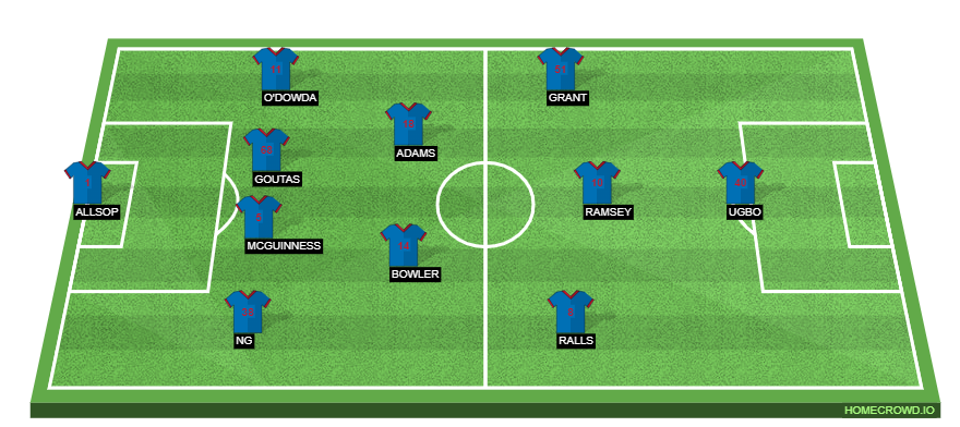 Football formation line-up Cardiff City  4-2-3-1
