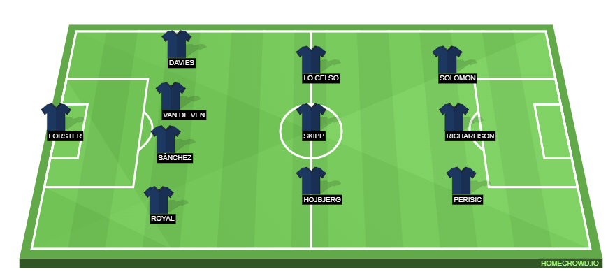 Fulham vs Tottenham Hotspur Predicted XI