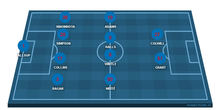 Football formation line-up Cardiff City  4-4-2