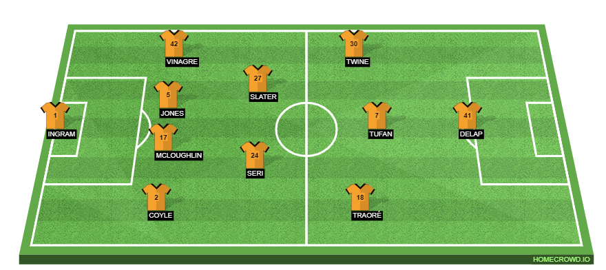 Football formation line-up Hull City  4-2-3-1